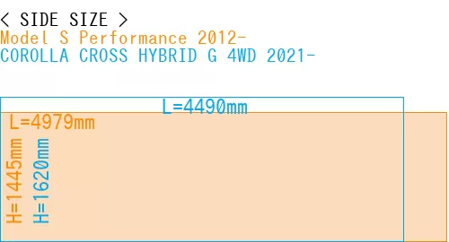 #Model S Performance 2012- + COROLLA CROSS HYBRID G 4WD 2021-